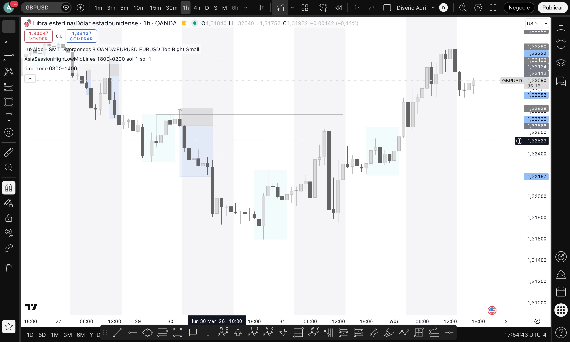 Configuración TradingView CRT